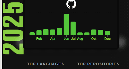 Show an Overview