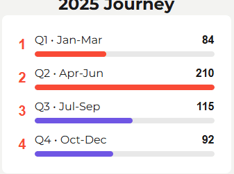 Year Timeline